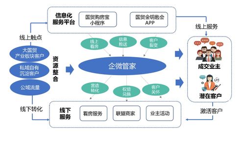 贏在行業(yè)低谷的營(yíng)銷突圍 國(guó)貿(mào)地產(chǎn)詮釋高質(zhì)量增長(zhǎng)新樣本