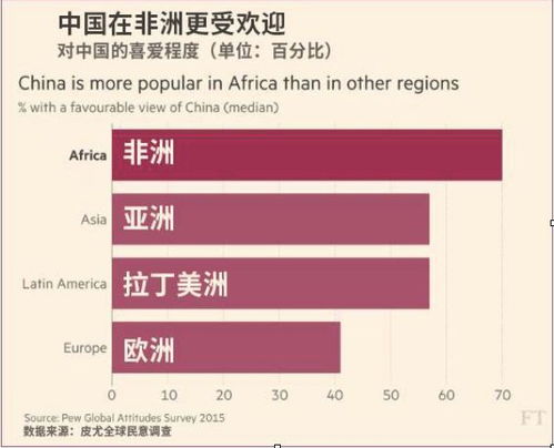 中國(guó)投資非洲的深層邏輯——非證券業(yè)務(wù)維度解析