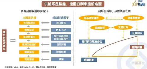 超長(zhǎng)期國(guó)債 穿越時(shí)間的清醒審視