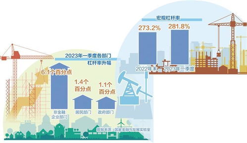 宏觀杠桿率保持穩(wěn)定 非證券業(yè)務(wù)投資成重要支柱