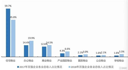 中國(guó)物業(yè)40年 初級(jí)階段非證券業(yè)務(wù)投資的生態(tài)構(gòu)建與破局之路